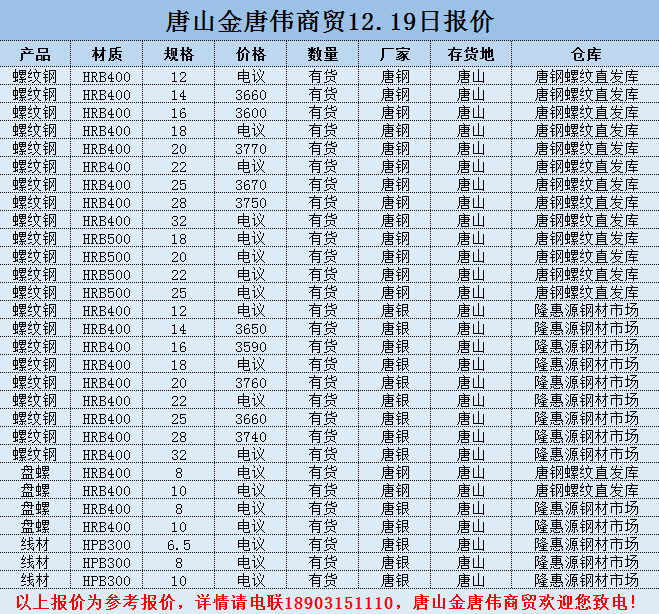 金唐偉5月3日宏昇庫報價(jià)