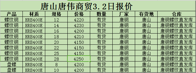 金唐偉5月3日宏昇庫報價(jià)