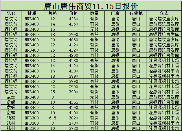 金唐偉5月3日宏昇庫報價(jià)