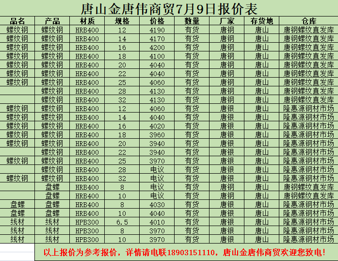 金唐偉5月3日宏昇庫報價(jià)