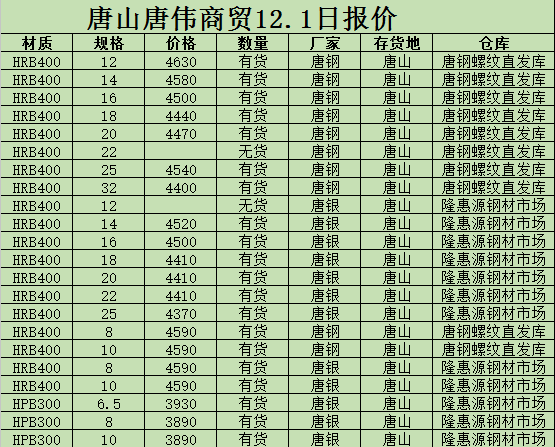 金唐偉5月3日宏昇庫報價(jià)