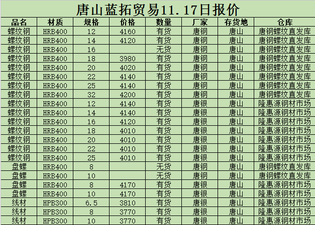 金唐偉5月3日宏昇庫報價(jià)