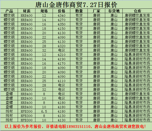 金唐偉5月3日宏昇庫報價(jià)