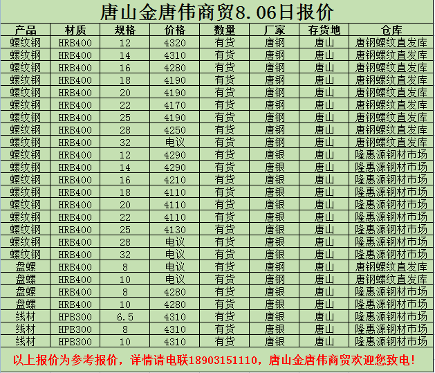 金唐偉5月3日宏昇庫報價(jià)