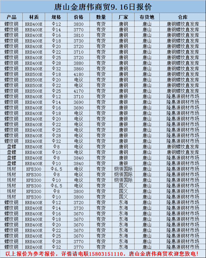 金唐偉5月3日宏昇庫報價(jià)