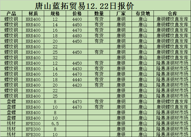 金唐偉5月3日宏昇庫報價(jià)