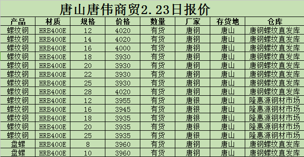 金唐偉5月3日宏昇庫報價(jià)