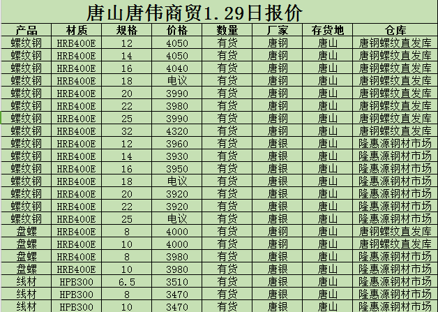 金唐偉5月3日宏昇庫報價(jià)