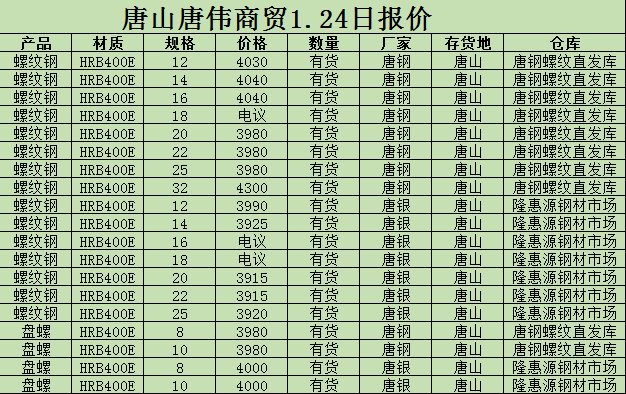 金唐偉5月3日宏昇庫報價(jià)