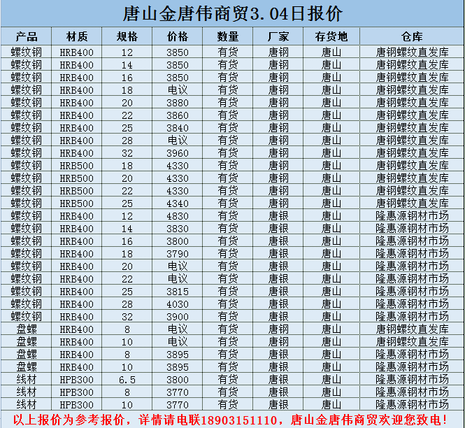 金唐偉5月3日宏昇庫報價(jià)