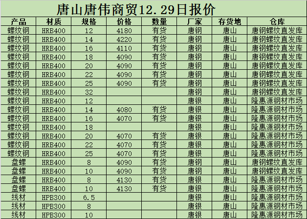 金唐偉5月3日宏昇庫報價(jià)