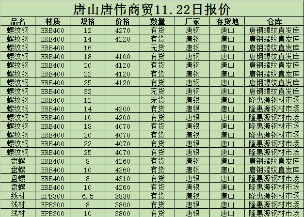 金唐偉5月3日宏昇庫報價(jià)