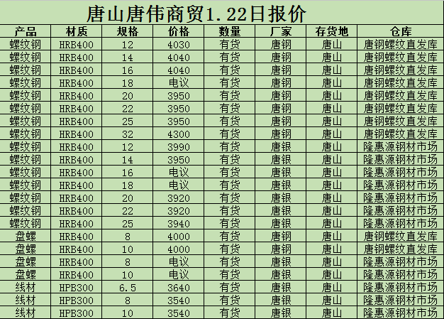 金唐偉5月3日宏昇庫報價(jià)