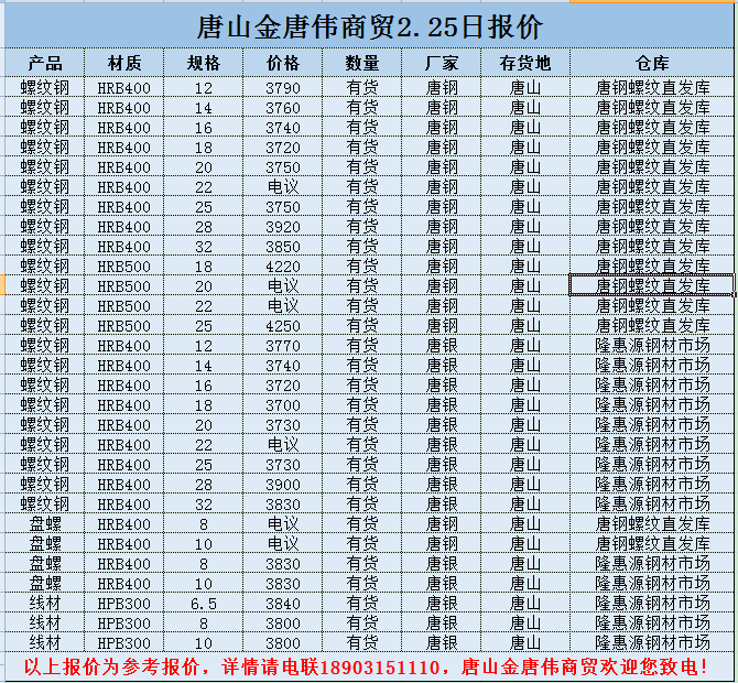 金唐偉5月3日宏昇庫報價(jià)