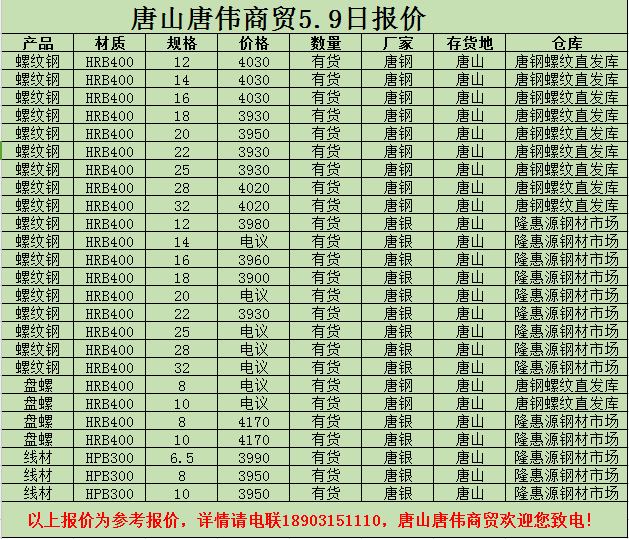 金唐偉5月3日宏昇庫報價(jià)