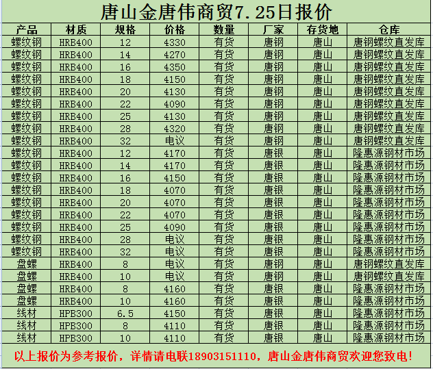 金唐偉5月3日宏昇庫報價(jià)