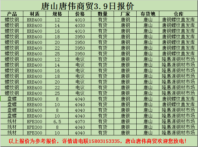 金唐偉5月3日宏昇庫報價(jià)