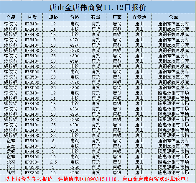 金唐偉5月3日宏昇庫報價(jià)