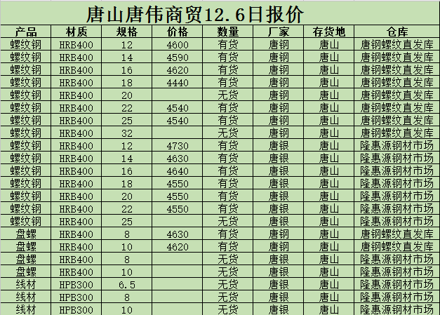 金唐偉5月3日宏昇庫報價(jià)