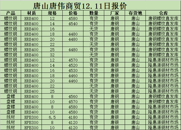 金唐偉5月3日宏昇庫報價(jià)