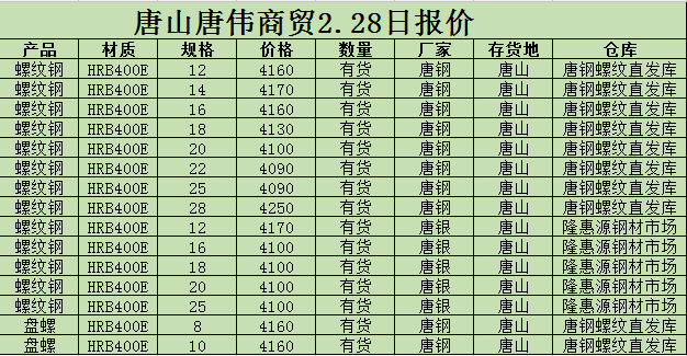 金唐偉5月3日宏昇庫報價(jià)