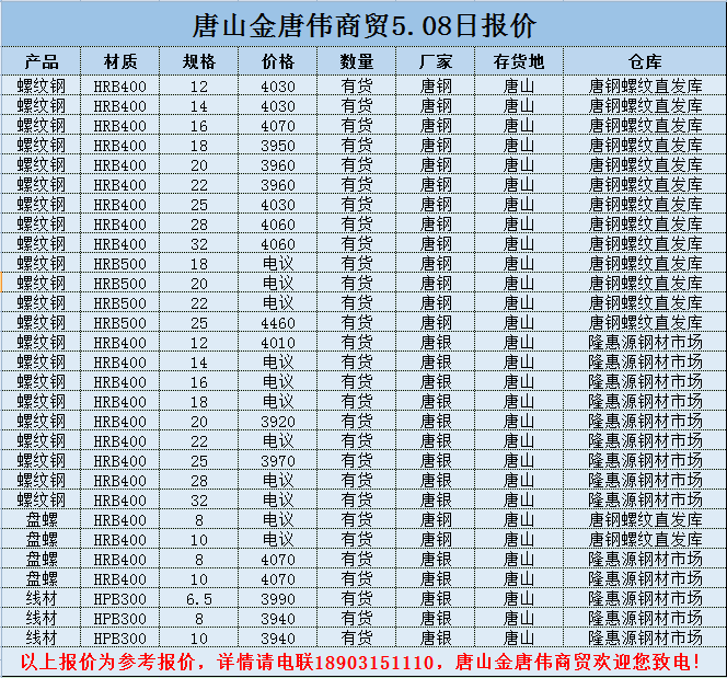 金唐偉5月3日宏昇庫報價(jià)