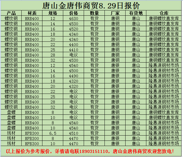 金唐偉5月3日宏昇庫報價(jià)