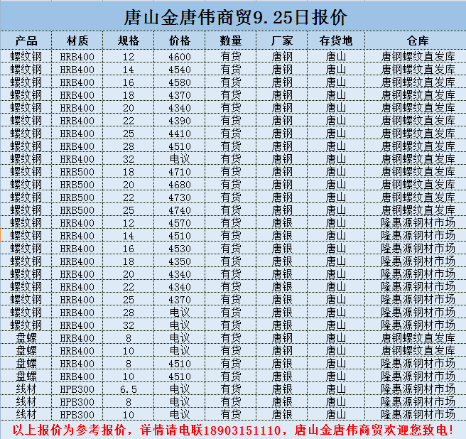 金唐偉5月3日宏昇庫報價(jià)