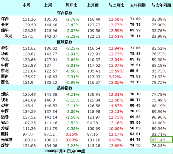 金唐偉5月3日宏昇庫報價(jià)