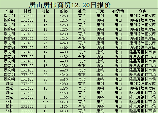 金唐偉5月3日宏昇庫報價(jià)