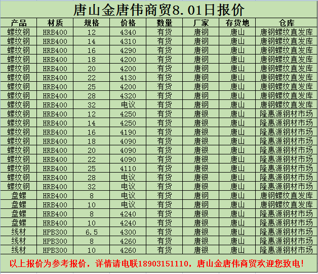 金唐偉5月3日宏昇庫報價(jià)