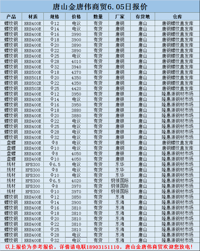 金唐偉5月3日宏昇庫報價(jià)