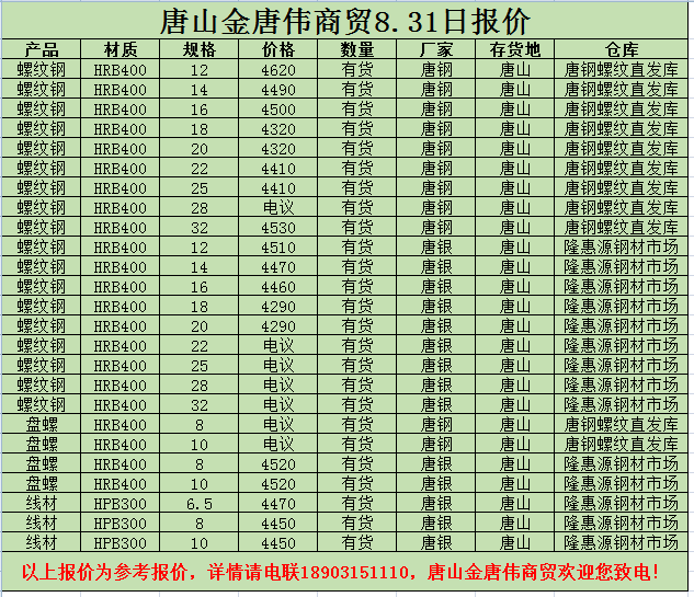 金唐偉5月3日宏昇庫報價(jià)