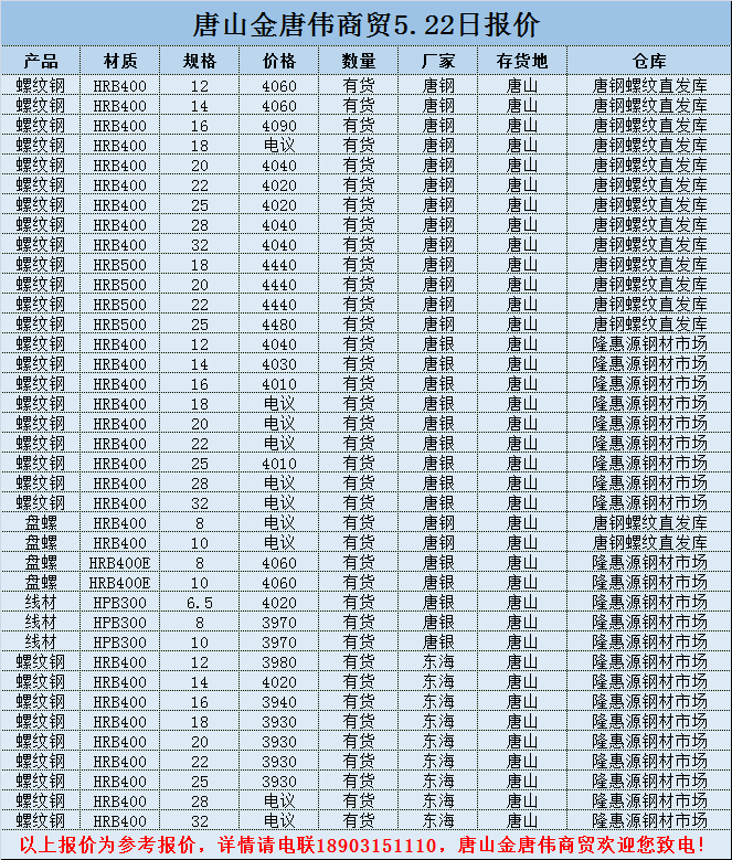 金唐偉5月3日宏昇庫報價(jià)