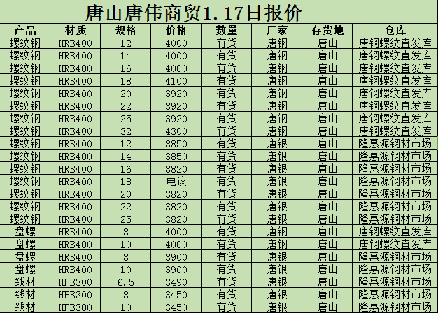 金唐偉5月3日宏昇庫報價(jià)