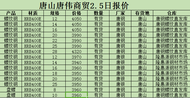 金唐偉5月3日宏昇庫報價(jià)