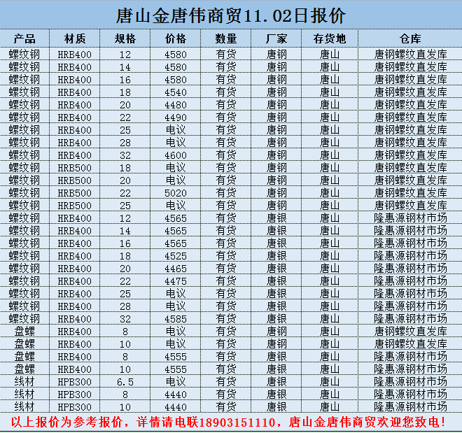 金唐偉5月3日宏昇庫報價(jià)