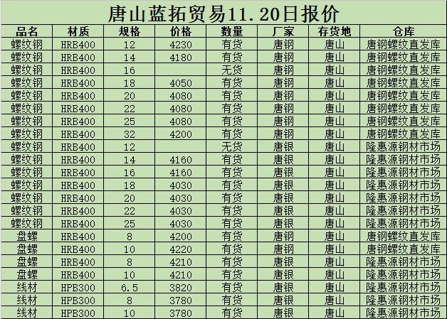 金唐偉5月3日宏昇庫報價(jià)