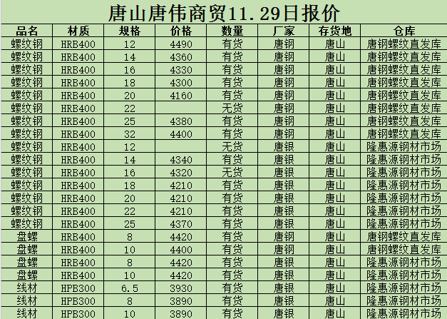 金唐偉5月3日宏昇庫報價(jià)