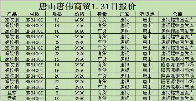 金唐偉5月3日宏昇庫報價(jià)