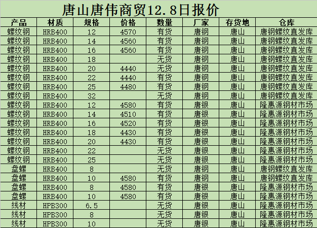 金唐偉5月3日宏昇庫報價(jià)