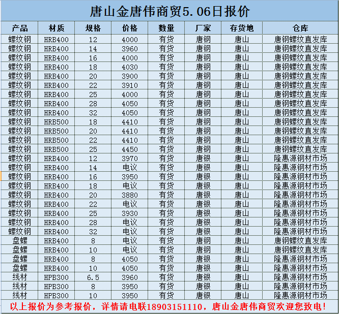 金唐偉5月3日宏昇庫報價(jià)