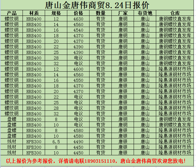 金唐偉5月3日宏昇庫報價(jià)