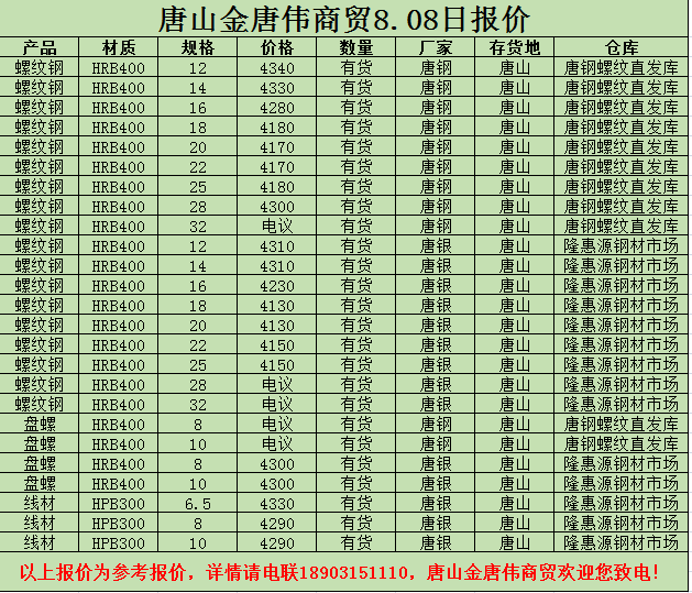 金唐偉5月3日宏昇庫報價(jià)