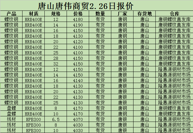 金唐偉5月3日宏昇庫報價(jià)