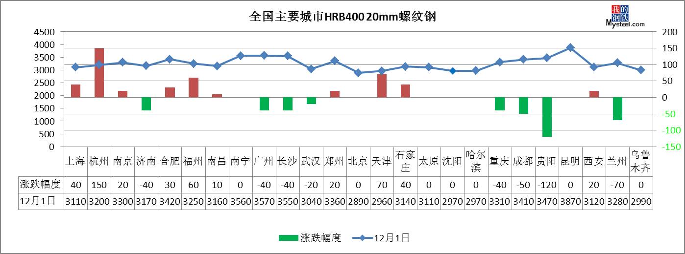 金唐偉5月3日宏昇庫報價(jià)