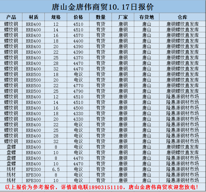 金唐偉5月3日宏昇庫報價(jià)