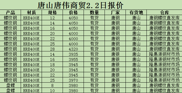 金唐偉5月3日宏昇庫報價(jià)