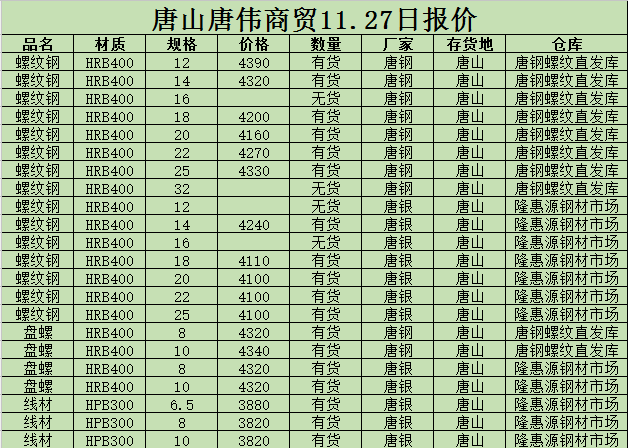 金唐偉5月3日宏昇庫報價(jià)