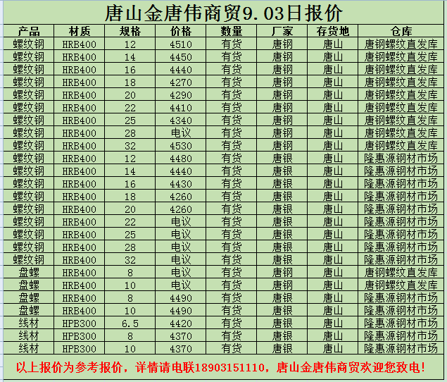 金唐偉5月3日宏昇庫報價(jià)